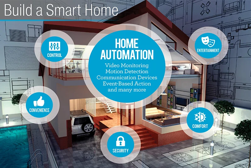 Home Automation